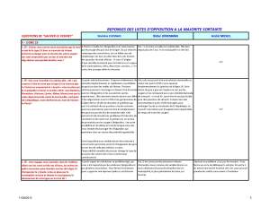 Réponses questions L 19